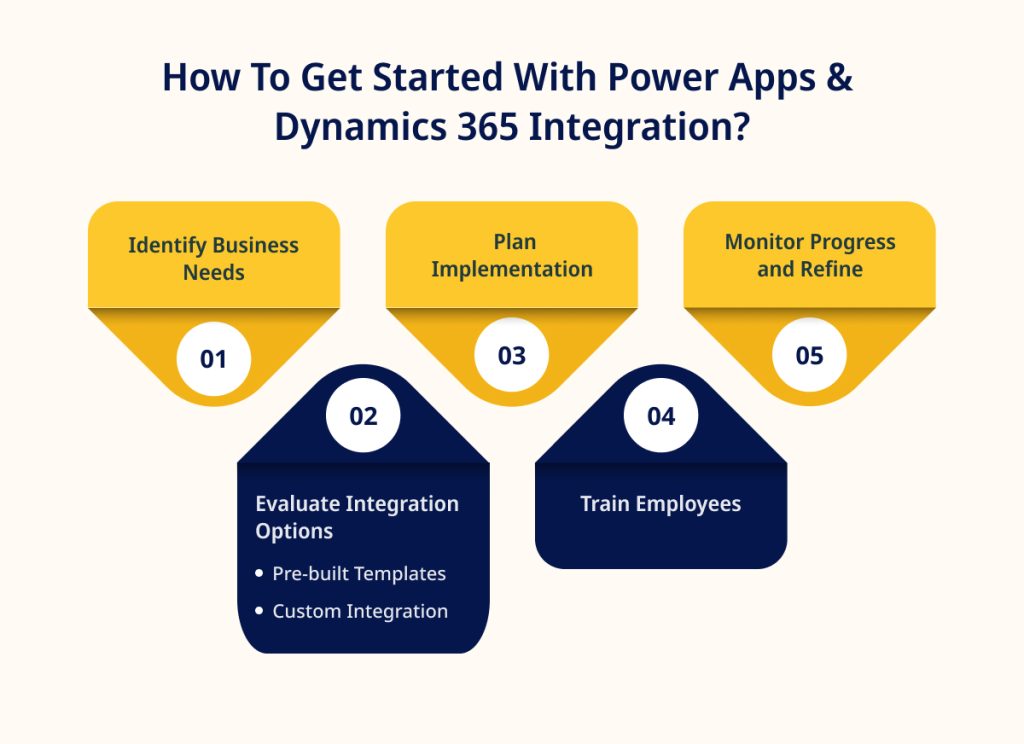 How To Get Started With Power Apps Dynamics 365 Integration 1