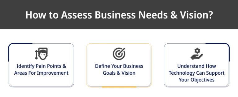 How to Assess Business Needs Vision