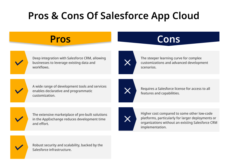 Pros Cons Of Salesforce App Cloud