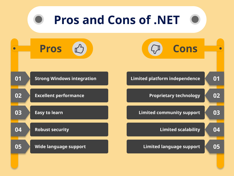 Pros and Cons of .NET