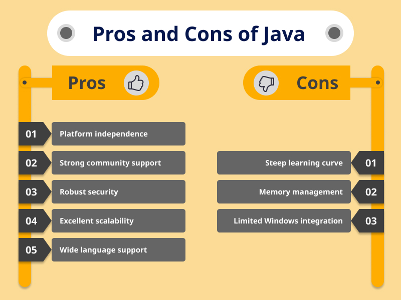 Pros and Cons of Java