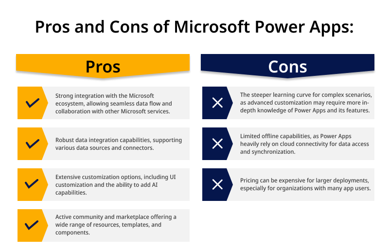 Pros and Cons of Microsoft Power Apps