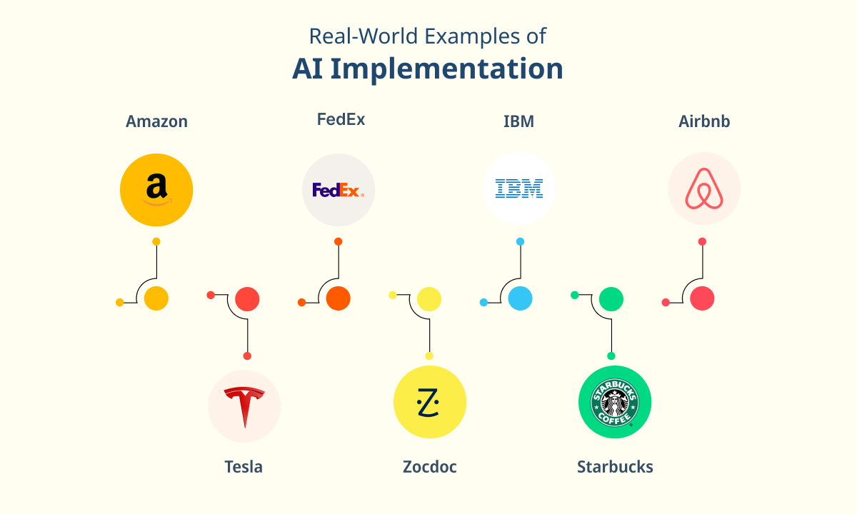 Real World Examples of AI Implementation