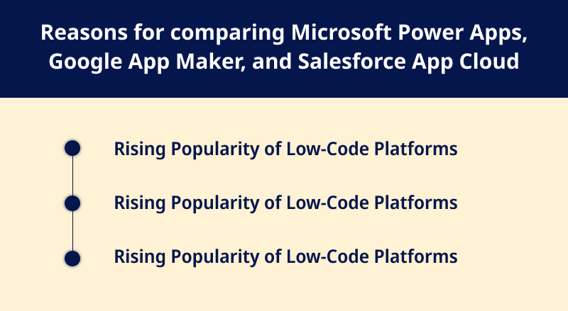 Reasons for comparing Microsoft Power Apps Google App Maker and Salesforce App Cloud