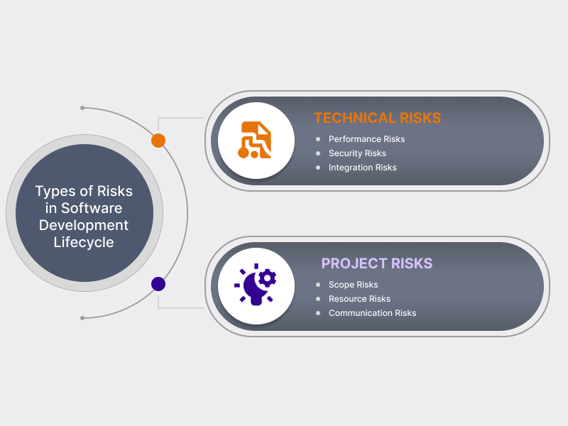 Types of Risks in Software Development Lifecycle