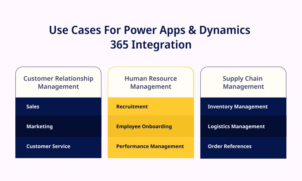 Use Cases For Power Apps Dynamics 365 Integration