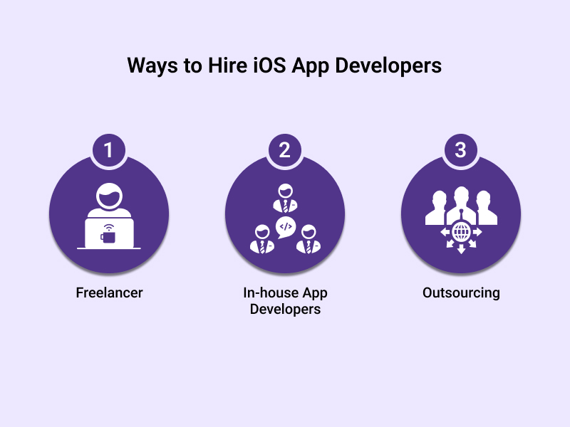 Ways to Hire iOS App Developers
