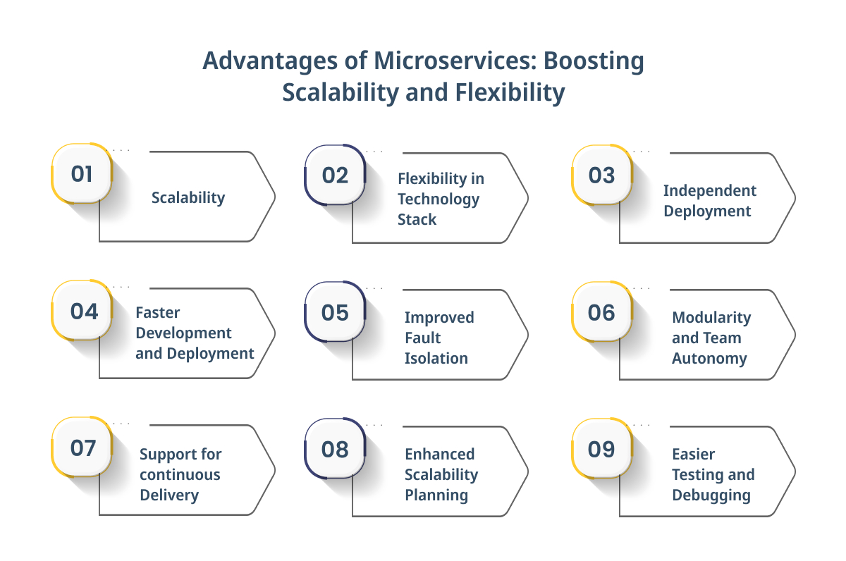 Advantages of Microservices 