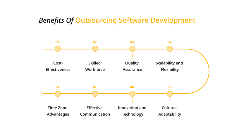 Benefits Of Outsourcing Software Development