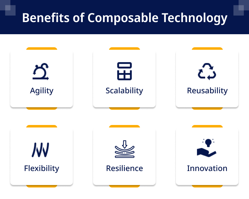 Benefits of Composable Technology