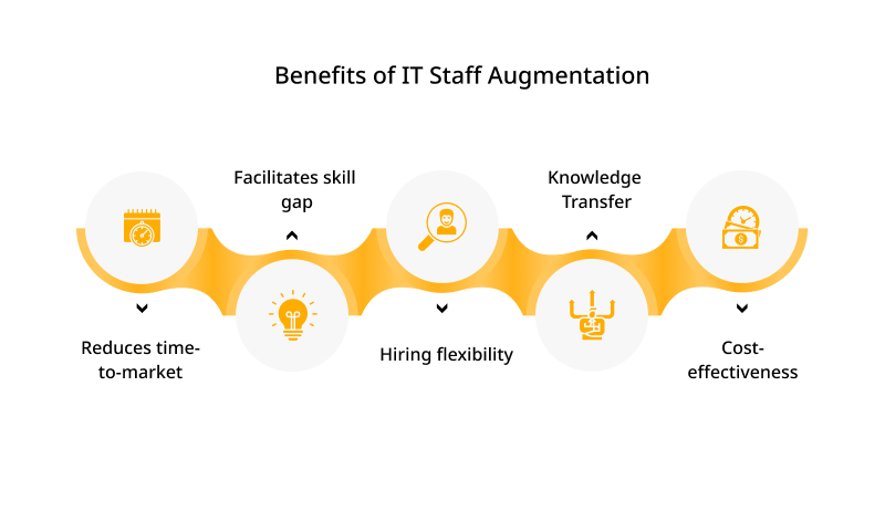 Benefits of IT Staff Augmentation 