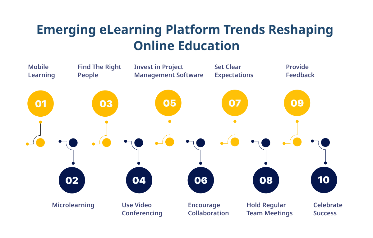 Emerging eLearning Platform Trends Reshaping Online Education