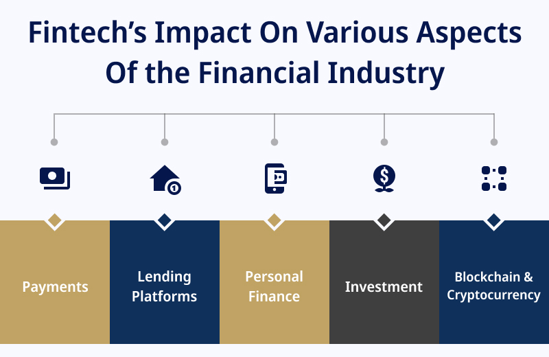 Fintechs Impact On Various Aspects Of the Financial Industry