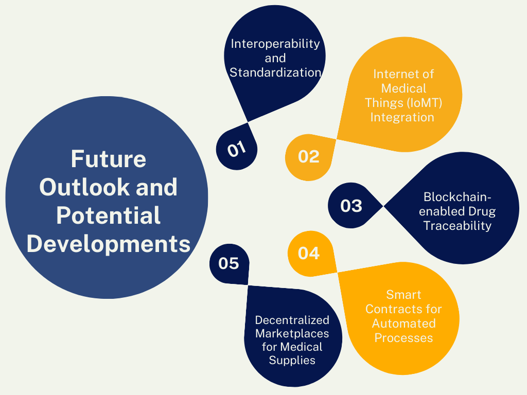 Future Outlook and Potential Developments