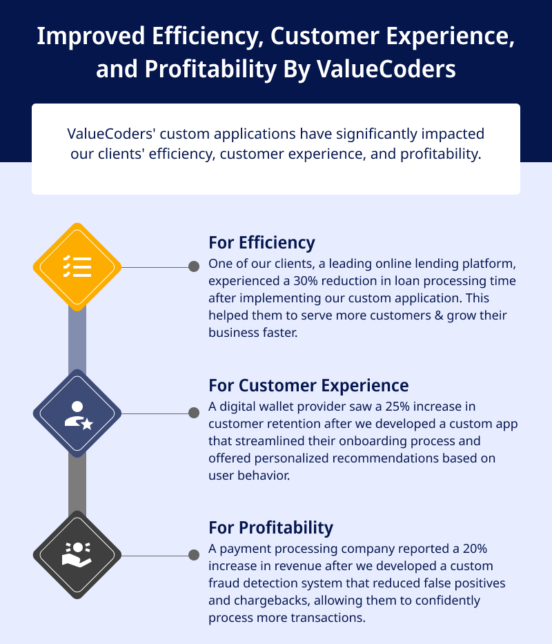 Improved Efficiency Customer Experience and Profitability By ValueCoders