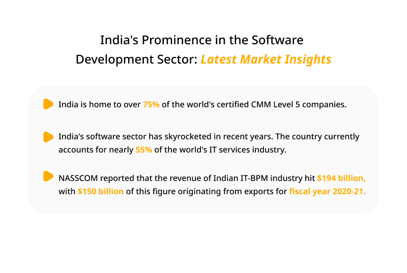 Indias Prominence in the Software Development Sector Latest Market Insights