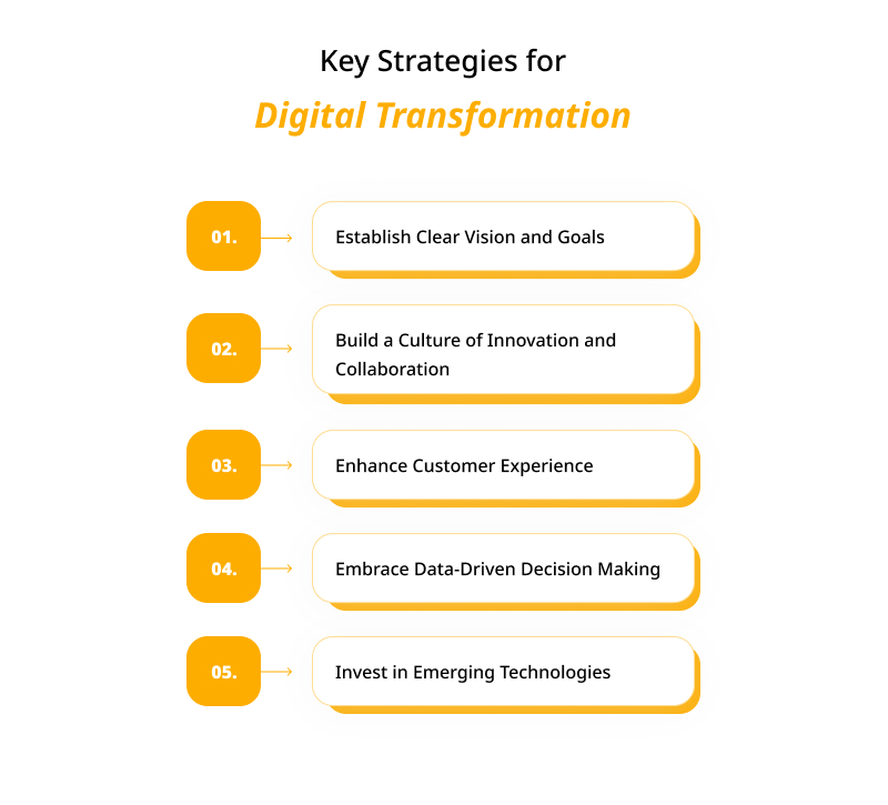 Real World Examples of Successful Digital Transformation Initiatives 1