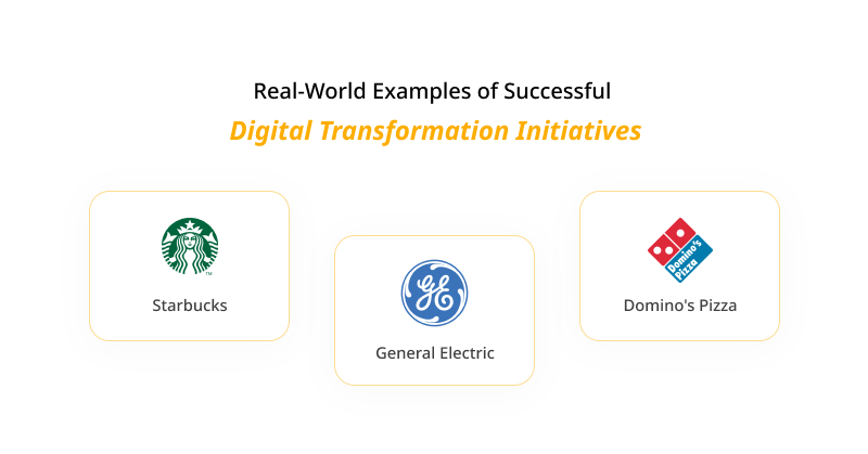 Real World Examples of Successful Digital Transformation Initiatives