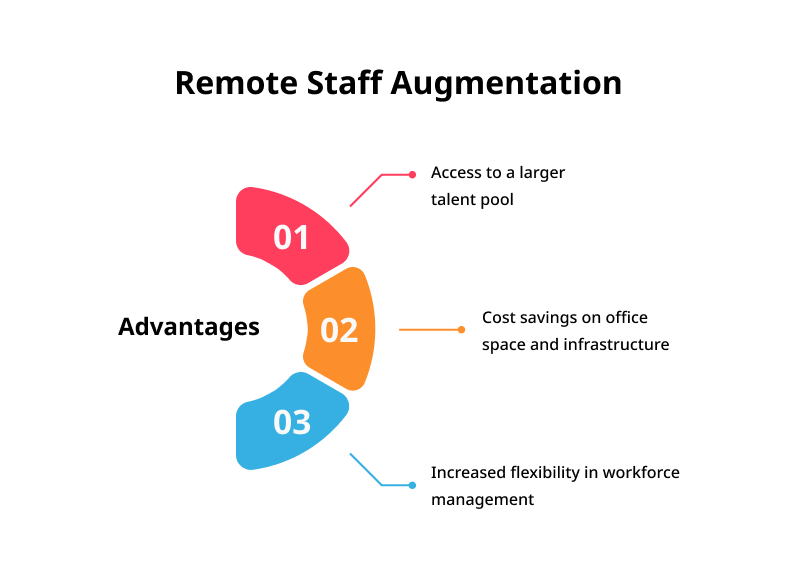 Remote Staff Augmentation