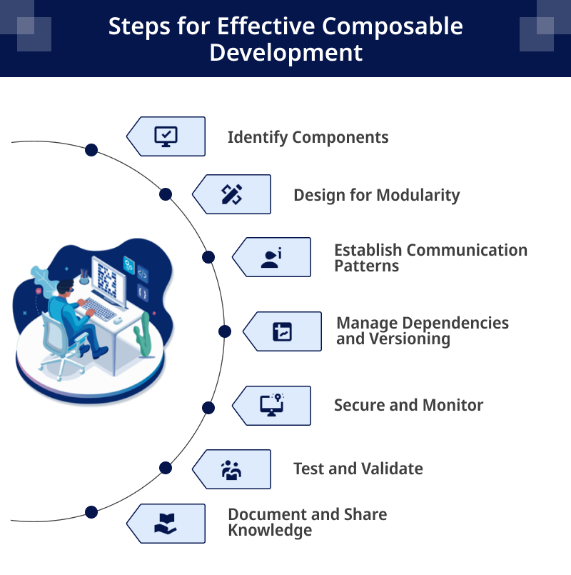 Steps for Effective Composable Development 2