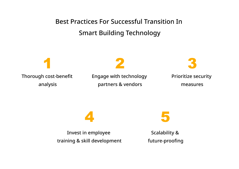Top Challenges Faced By Smart Building Technology 1