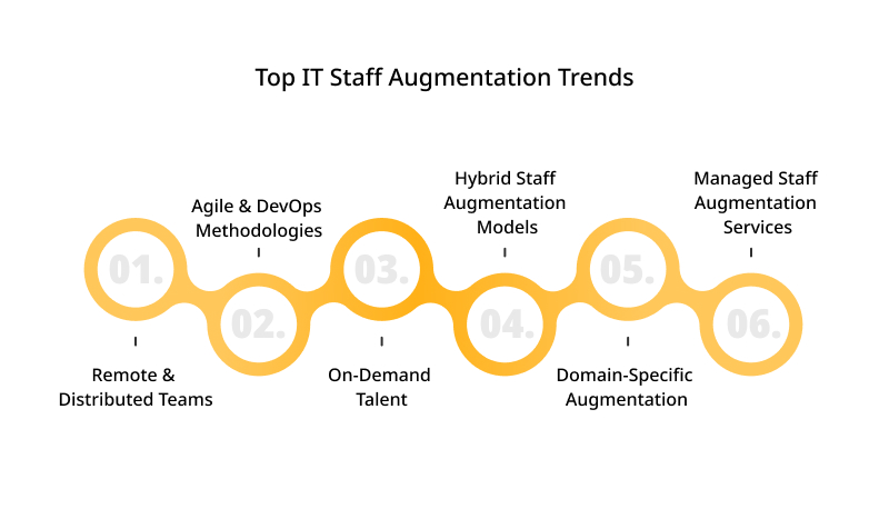 Top IT Staff Augmentation Trends