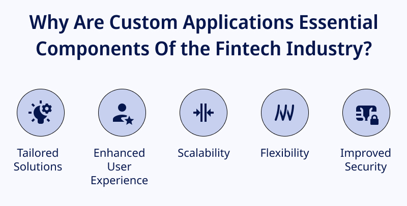 Why Are Custom Applications Essential Components Of the Fintech Industry