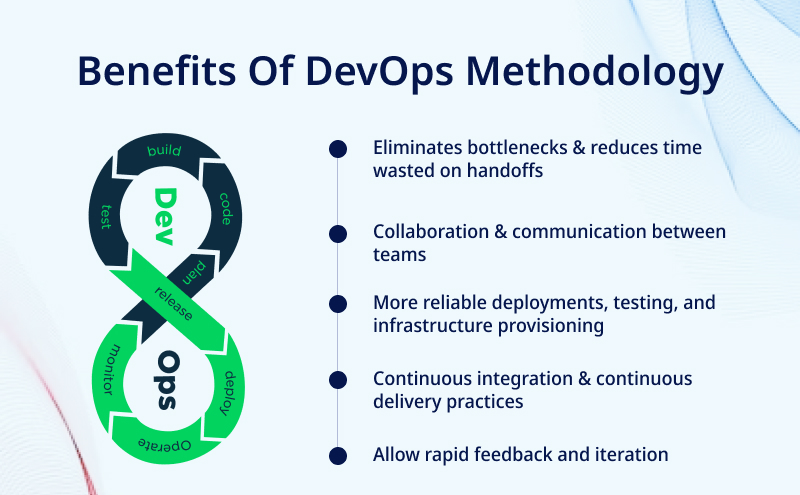 Benefits Of DevOps Methodology