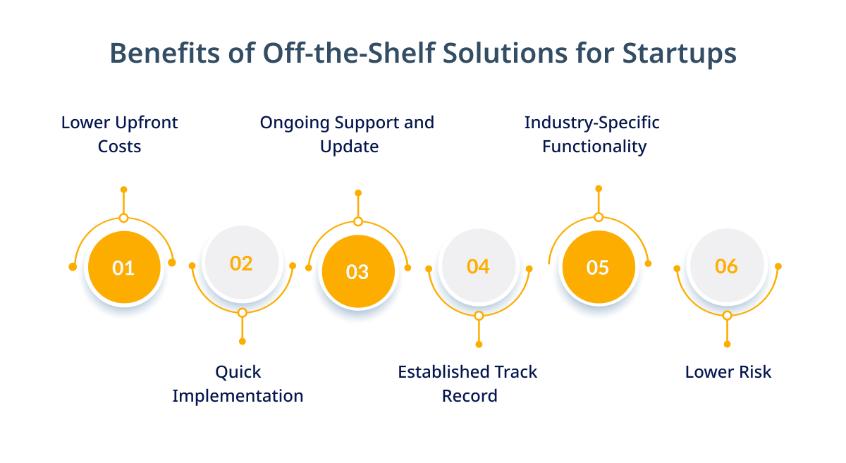 Benefits of Off the Shelf Solutions for Startups