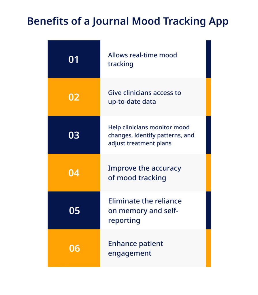Benefits of a Journal Mood Tracking App 1