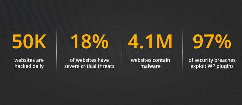 Current Cyber Web Threats 1