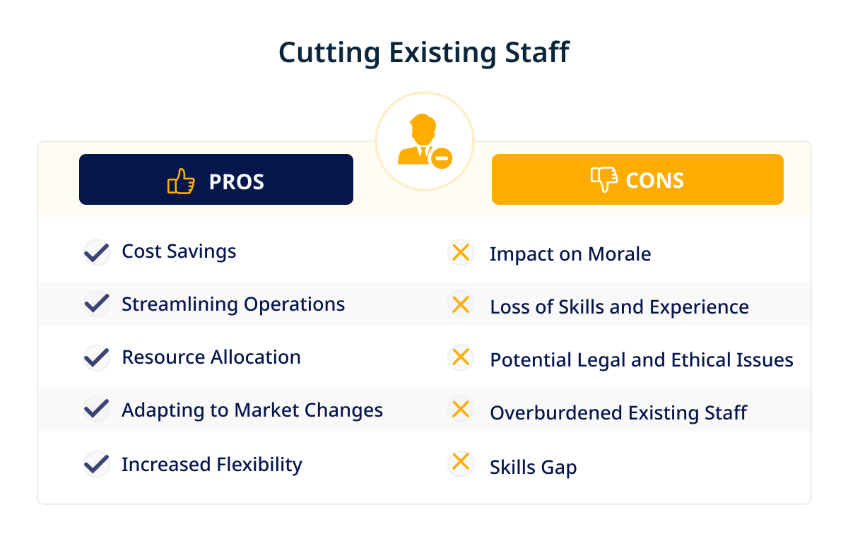 Cutting Existing Staff