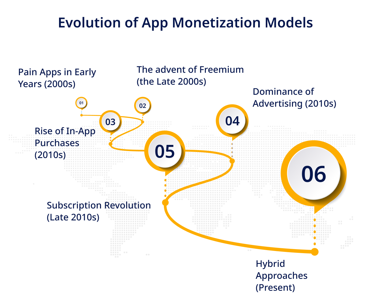 Evolution of App Monetization Models