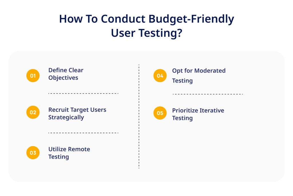 How To Conduct Budget Friendly User Testing