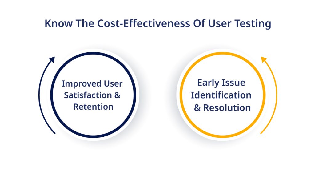 Know The Cost Effectiveness Of User Testing