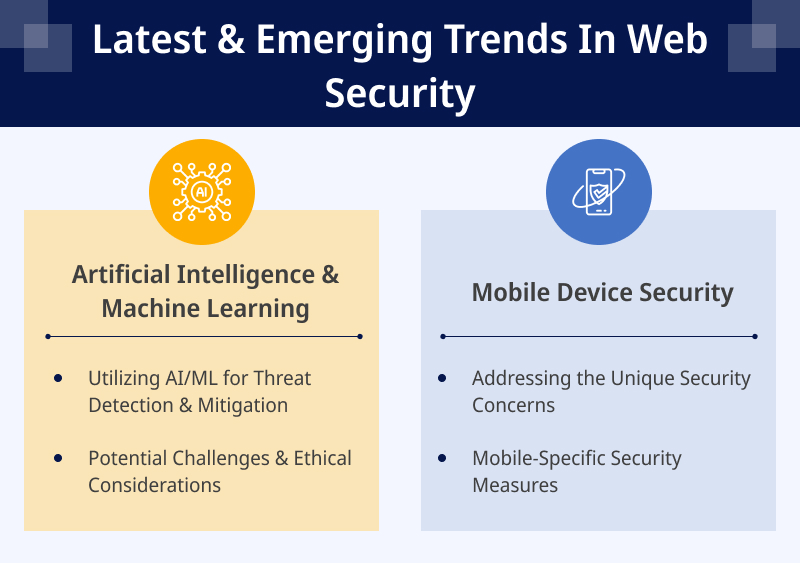 Latest Emerging Trends In Web Security