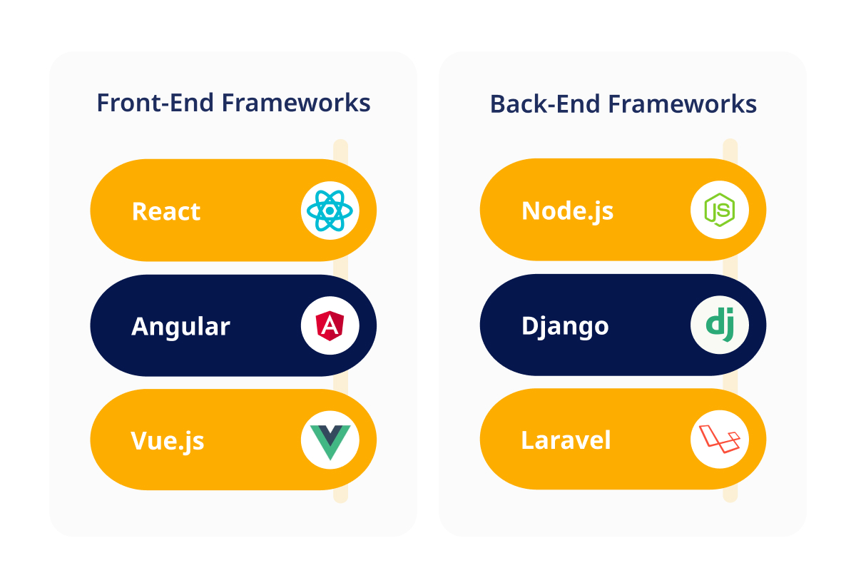 Overview of Popular Frameworks
