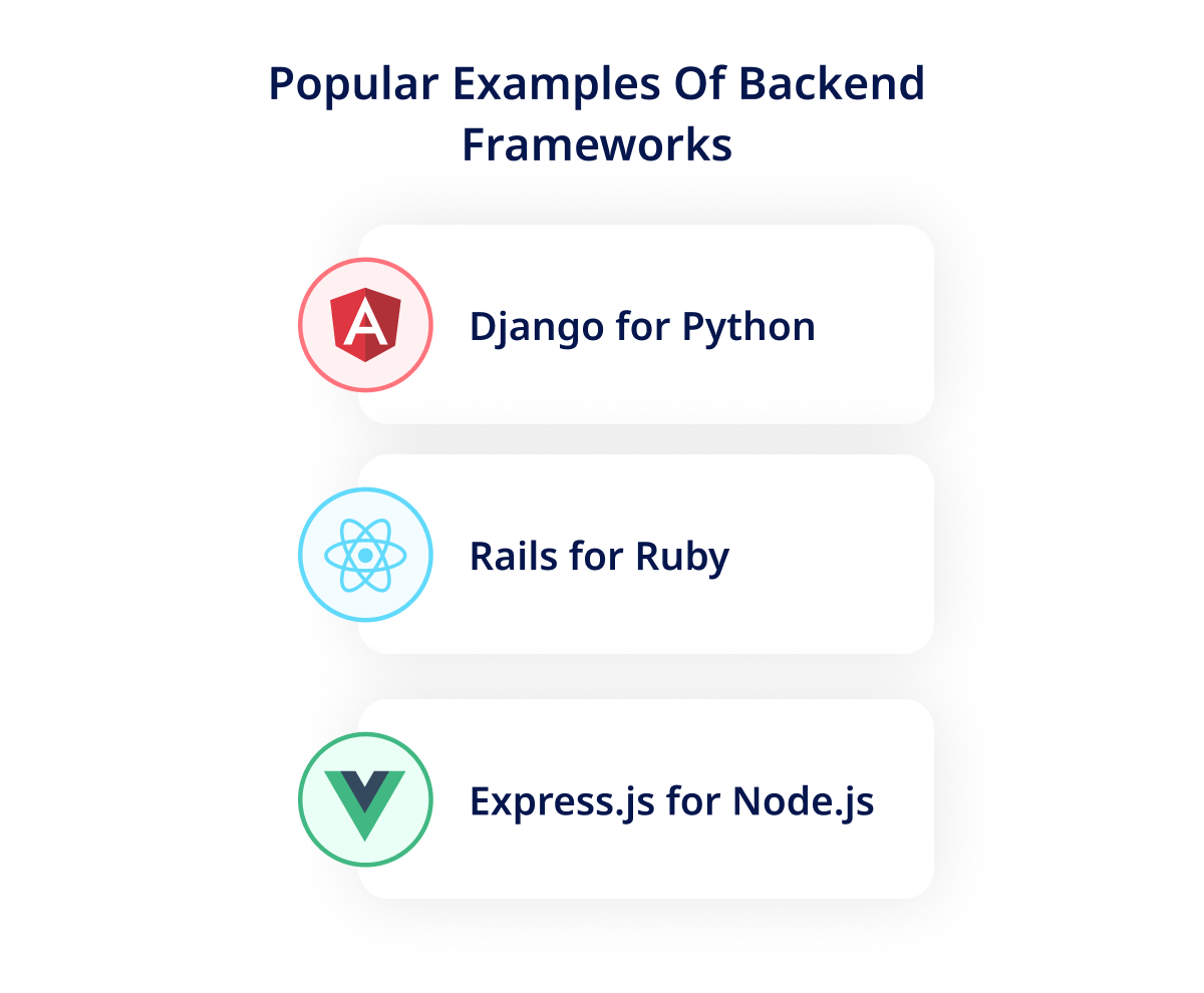 Popular Examples Of Backend Frameworks