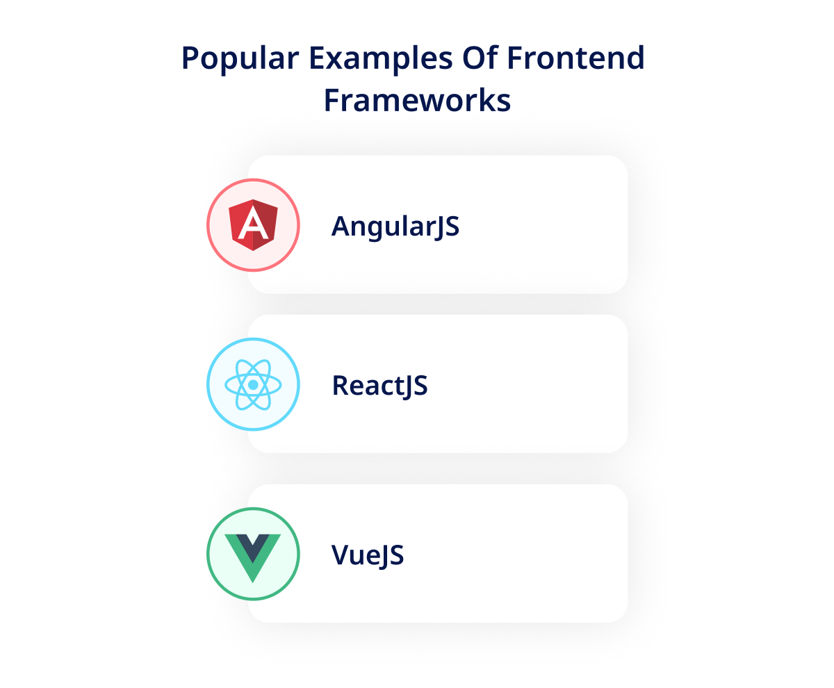 Popular Examples Of Frontend Frameworks