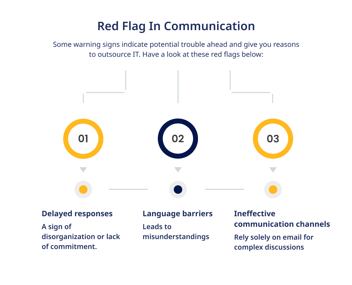 Red Flag In Communication