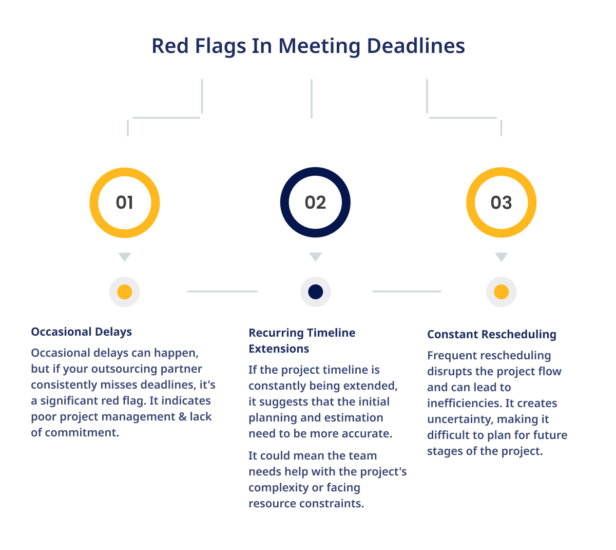 Red Flags In Meeting Deadlines