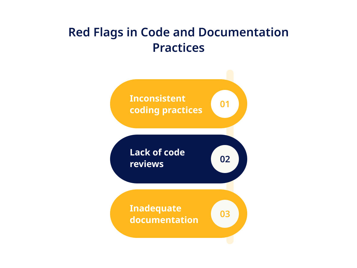 Red Flags in Code and Documentation Practices