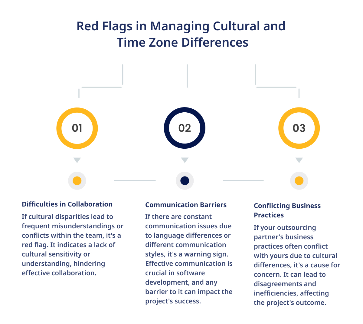Red Flags in Managing Cultural and Time Zone Differences
