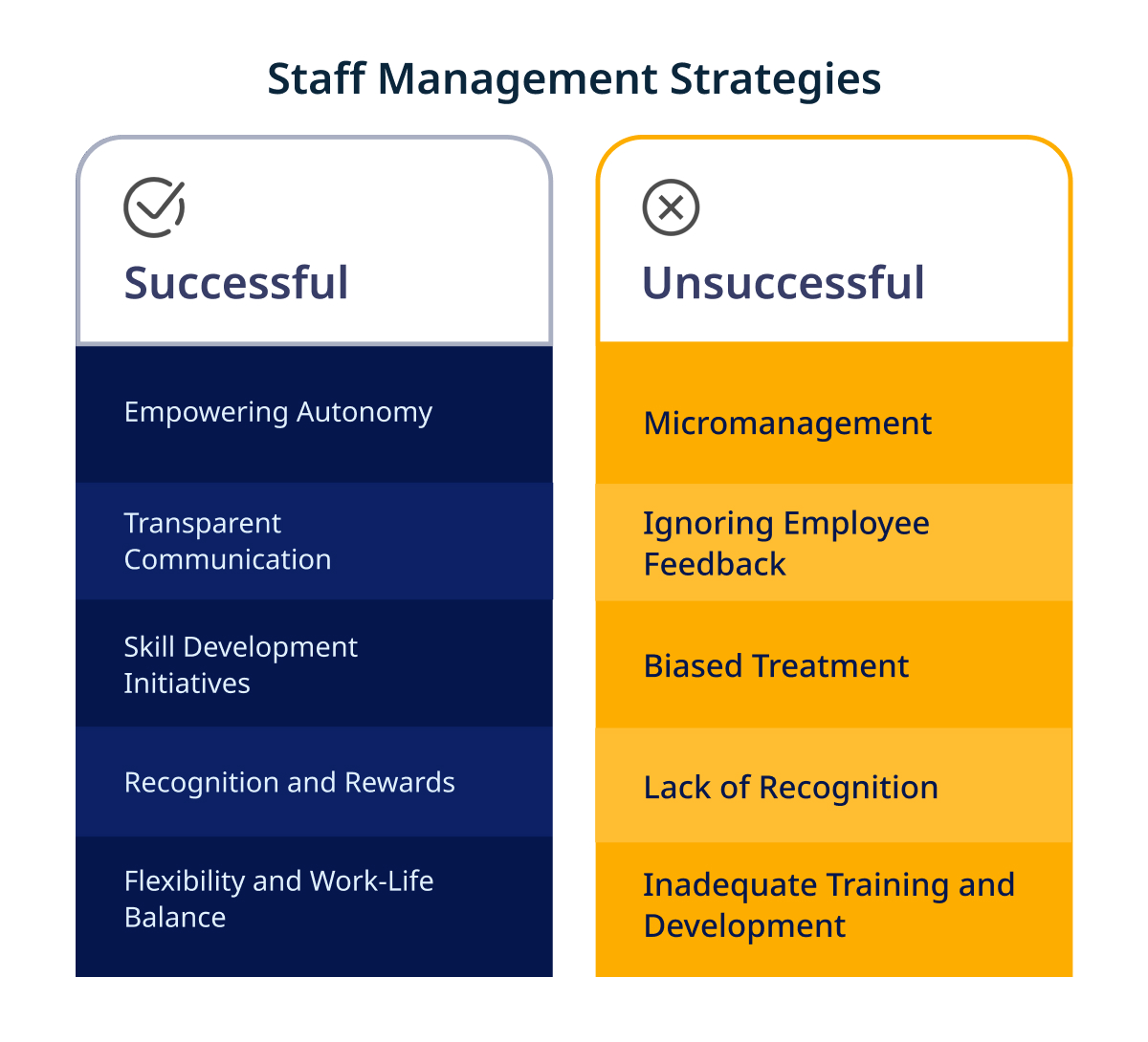 Staff Management Strategies