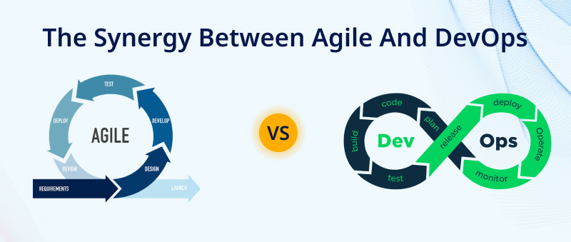 The Synergy Between Agile And DevOps