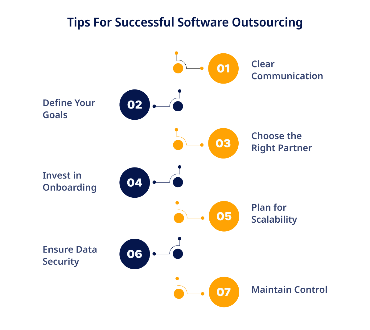 Tips For Successful Software Outsourcing