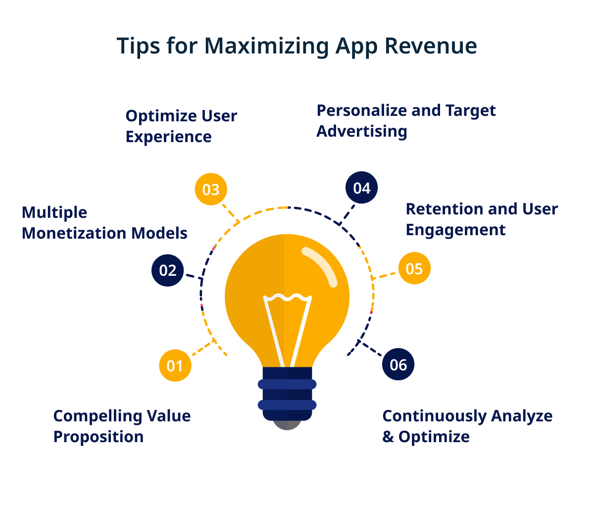 Tips for Maximizing App Revenue