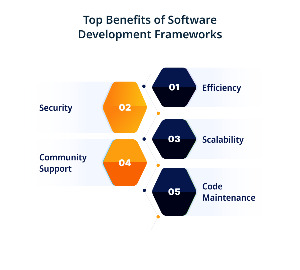 Top Benefits of Software Development Frameworks