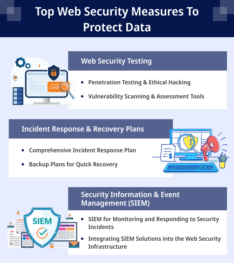 Top Web Security Measures To Protect Data