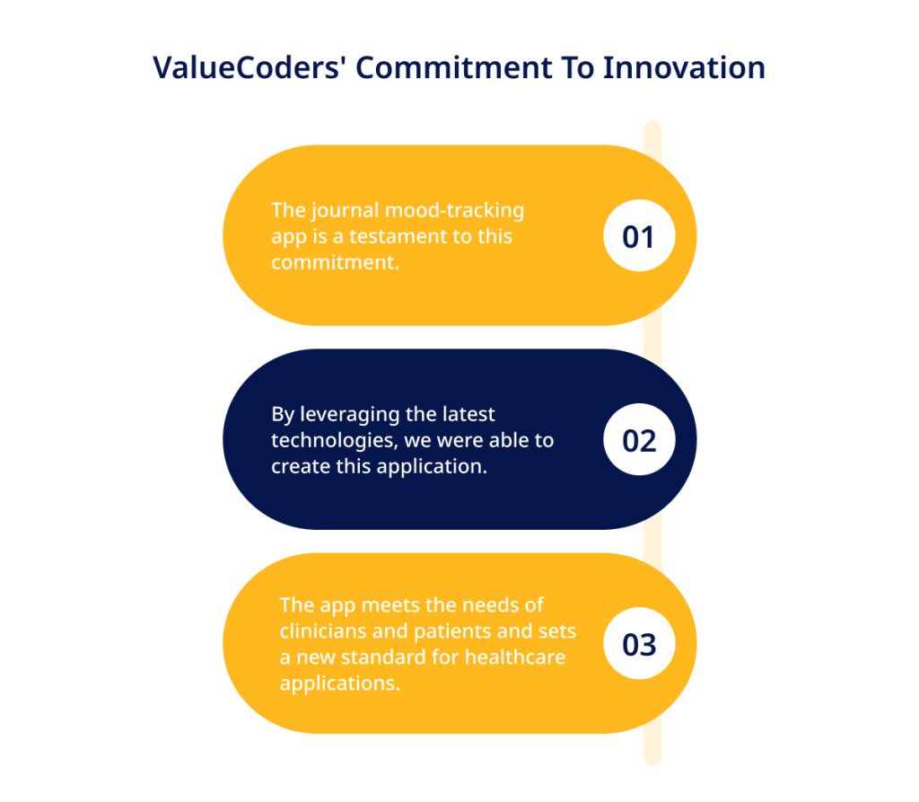 ValueCoders Commitment To Innovation 1